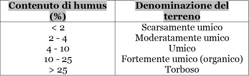 Land denominations
