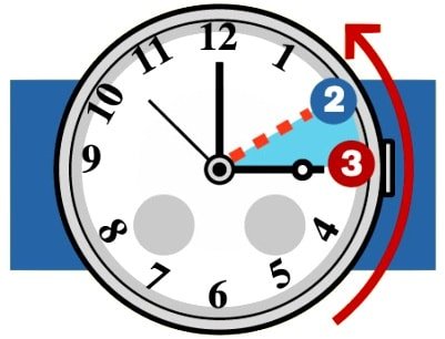 time change-return to solar time