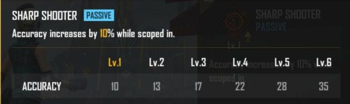 Fire Skill Laura