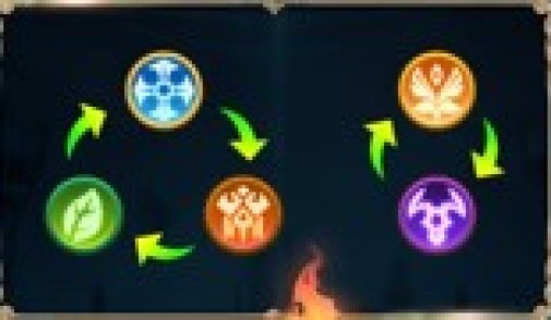 Affinity