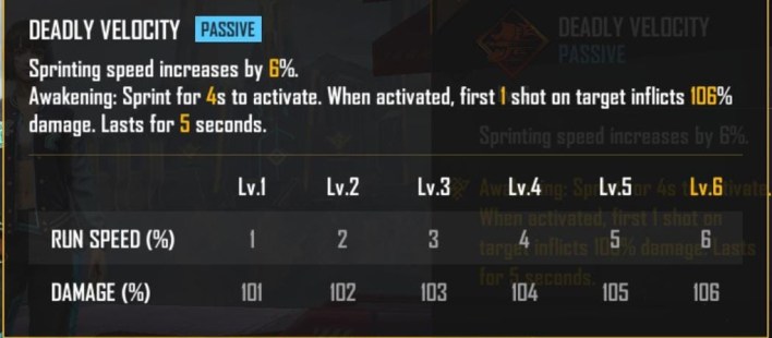 Fire kelly's free guide