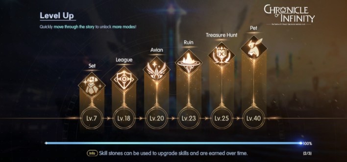 Increase your level to at least level 40