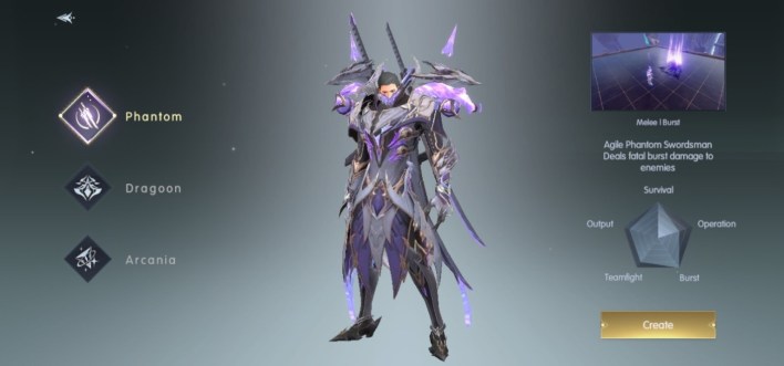 Characters and NPCs