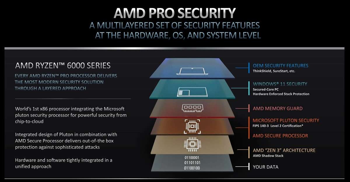 AMD introduces Ryzen Pro 6000 at 6nm for business laptops