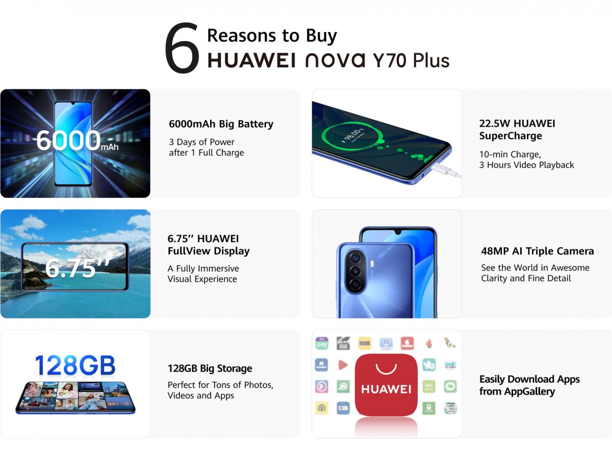 Huawei nova Y70 Plus arrives on May 1st with 6.75-inch display, 6,000 mAh battery