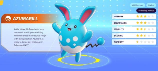 Azumarill Pokemon Unite stats