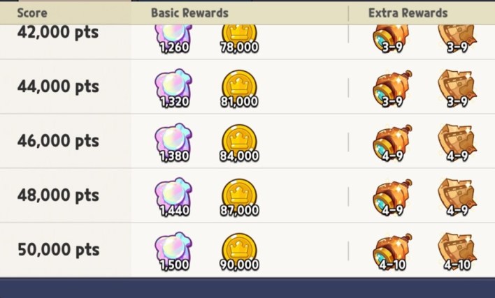 Cookie Run Kingdom Trade Harbor