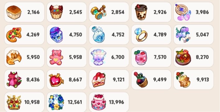 Cookie Run Kingdom Trade Harbor