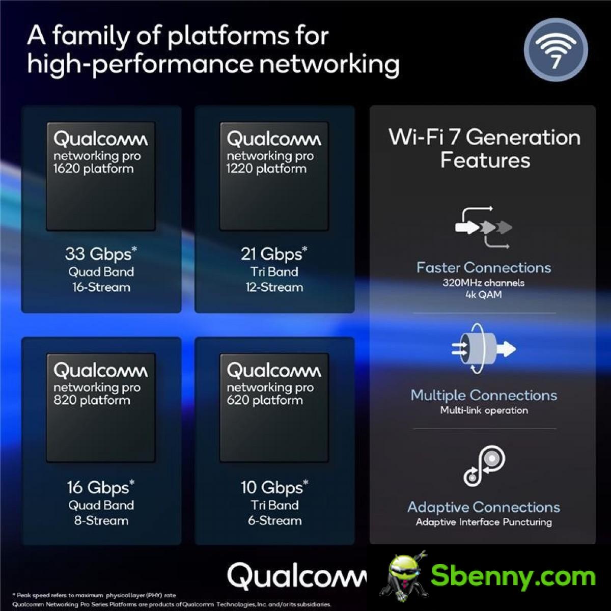 Qualcomm introduces Wi-Fi 7 platforms for advanced access points and home routers