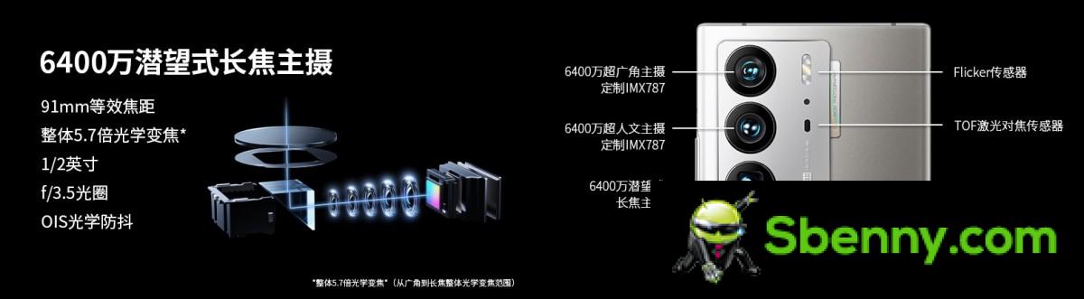 Also on the back is a periscope lens with a 64MP sensor behind • TOF for autofocus and a flicker sensor