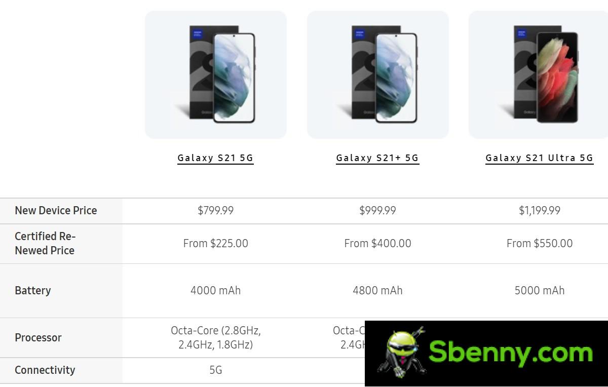 Samsung Sale in the US: Galaxy S22 Ultra Gets $ 250 Discount, Z Fold3 Up to $ 1,100 Trade-In Credit