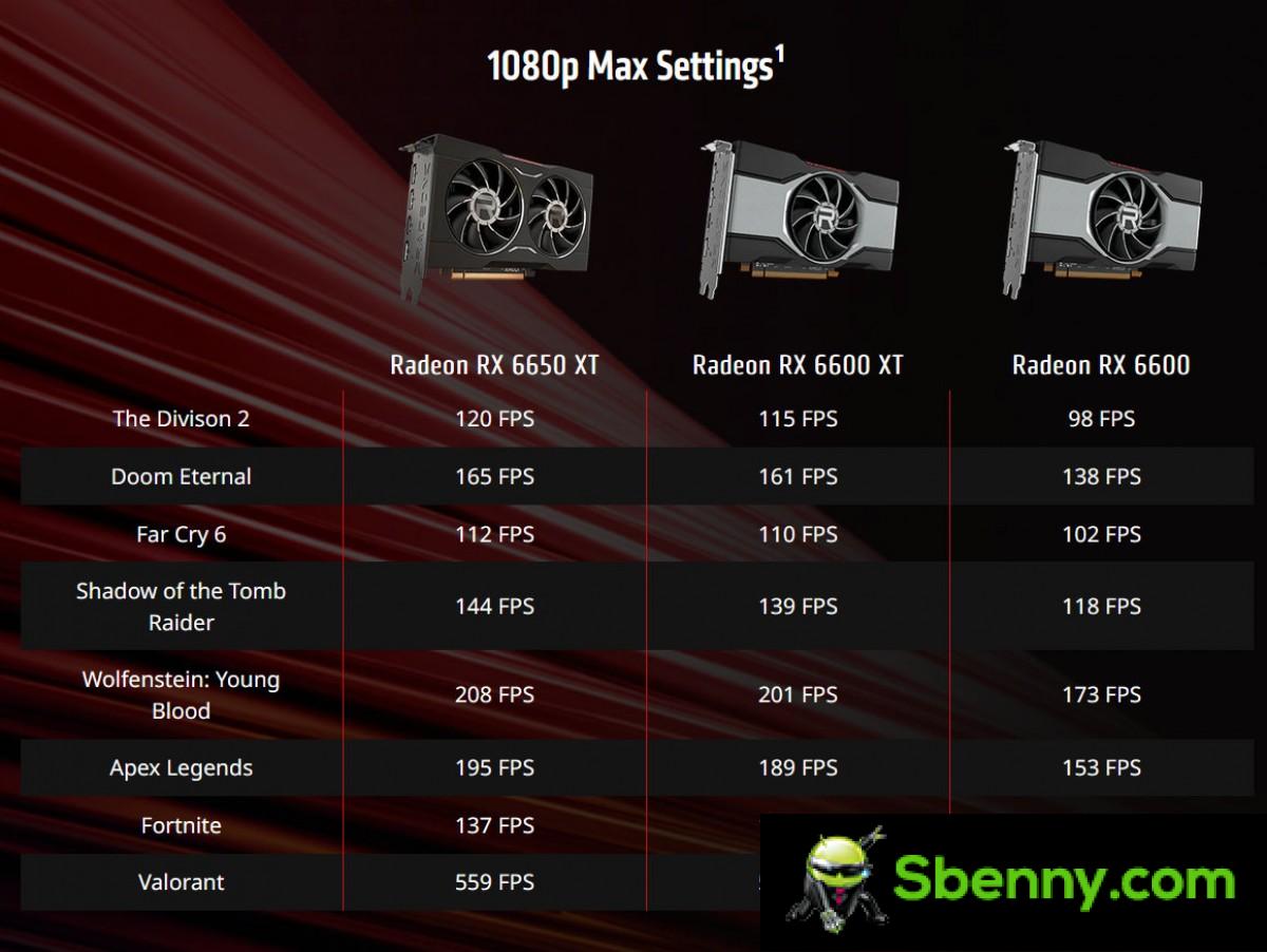 AMD announces three new Radeon RX 6000 series graphics cards