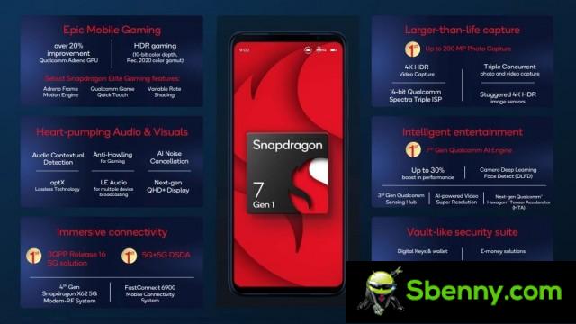 Snapdragon 7 Gen 1 Infographic