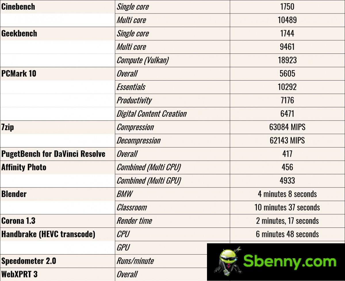 ASUS Zenbook 14 OLED UX3402ZA review
