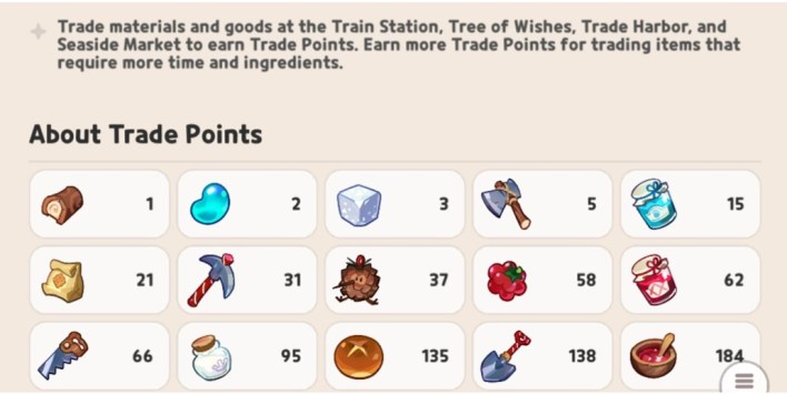 Cookie Run Kingdom Trade Harbor