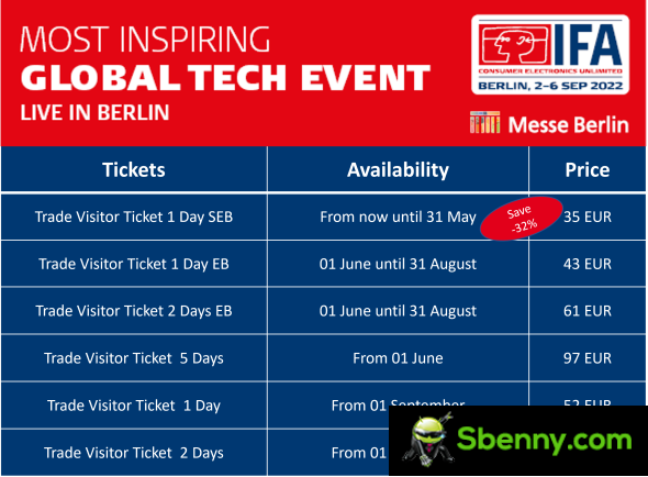 IFA Berlin 2022 is underway: starting on 2 September with the return of all the main exhibitors