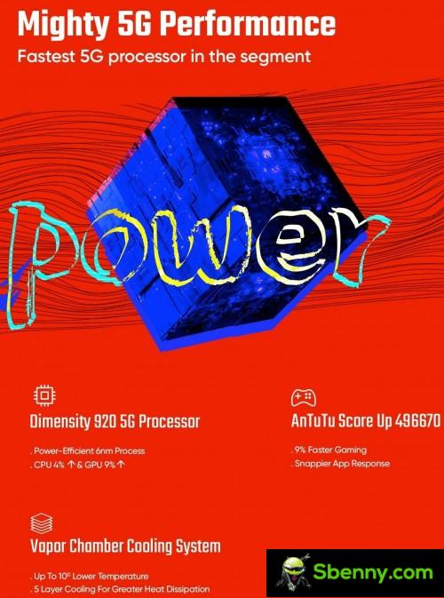 Realme Narzo 50 5G, Narzo 50 Pro 5G are coming on May 18th