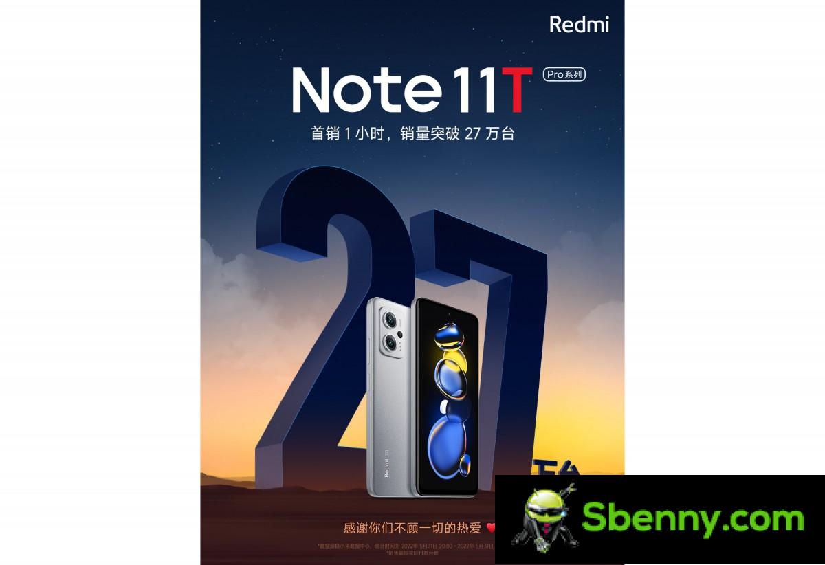 Redmi sells 270,000 Note 11T Pro units in one hour