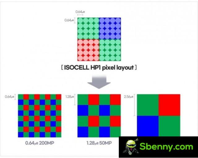 Binning ISOCELL HP1