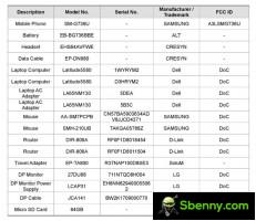 Samsung Galaxy Xcover6 Pro (SM-G73U) FCC Lists.