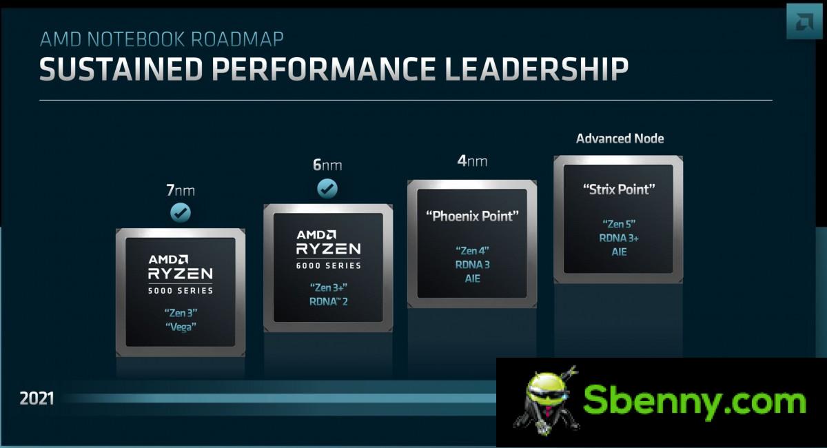 AMD unveils Zen 4 for laptops, timeline for the launches of Zen 5, RNDA 3 and 4