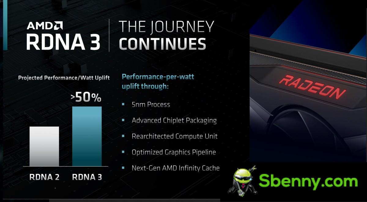 AMD unveils Zen 4 for laptops, timeline for the launches of Zen 5, RNDA 3 and 4