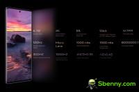 vivo X80 Pro: 6.78 120Hz LTPO AMOLED