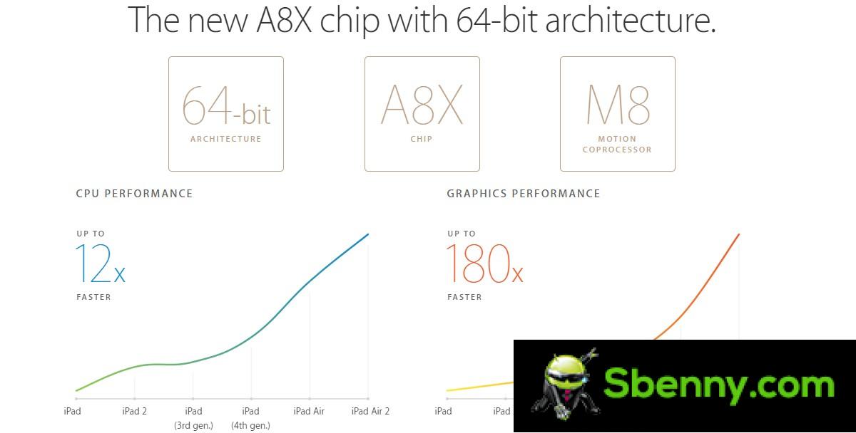 Flashback: How the Apple M1 evolved from Apple's iPad chipsets