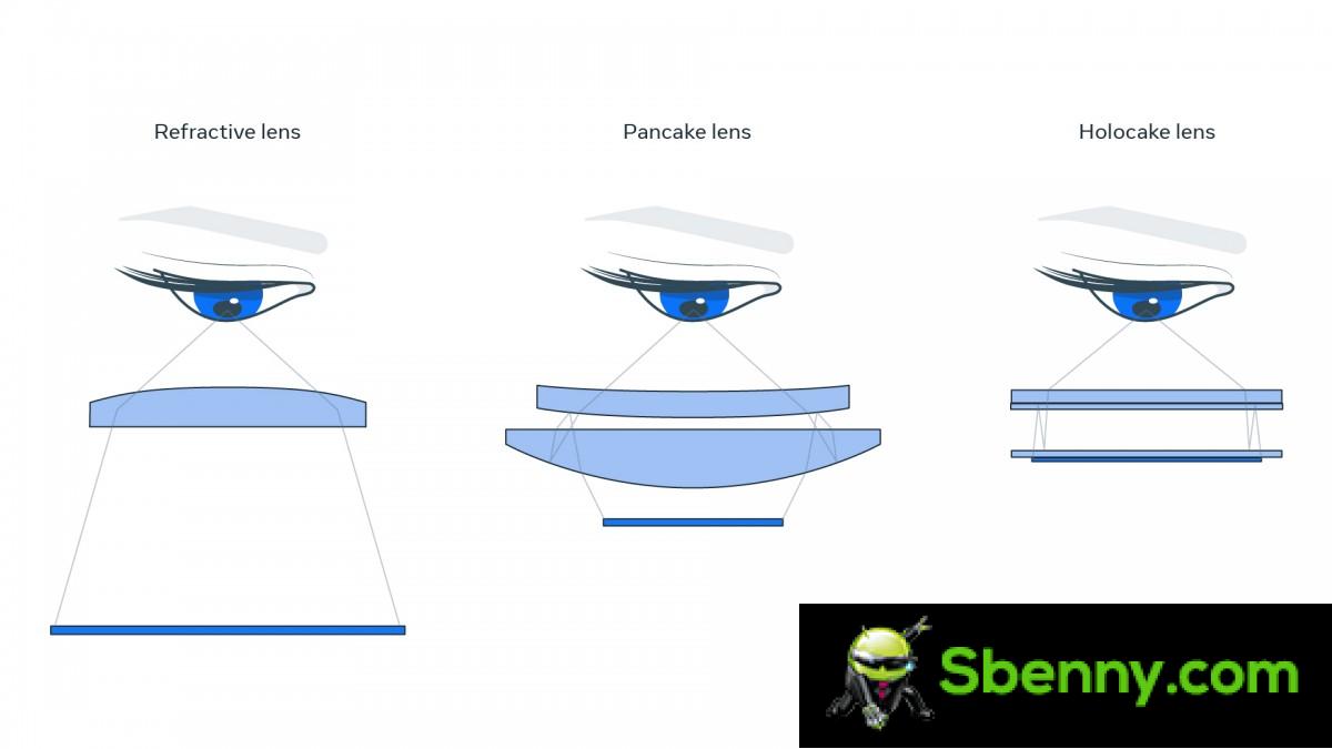 Meta shows prototypes of VR headsets that push resolution, brightness, size and focus to the limit