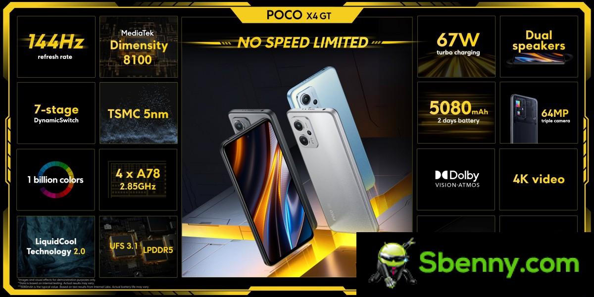 Poco X4 GT comes with Dimensity 8100, Poco F4 carries an SD870 