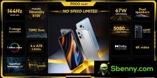 Main features of the Poco X4 GT