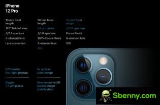 IPhone 12 Pro camera specifications