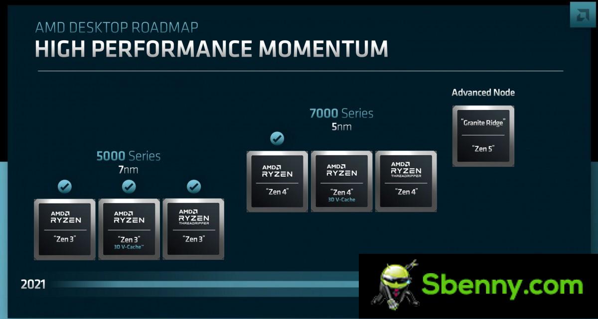 AMD unveils Zen 4 for laptops, timeline for the launches of Zen 5, RNDA 3 and 4