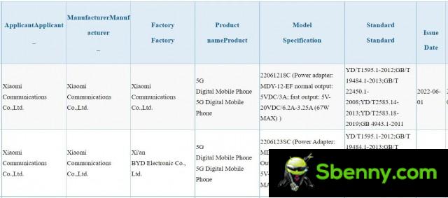 Xiaomi 12S (2206123SC) and Xiaomi MX Fold 2 (22061218C) lists