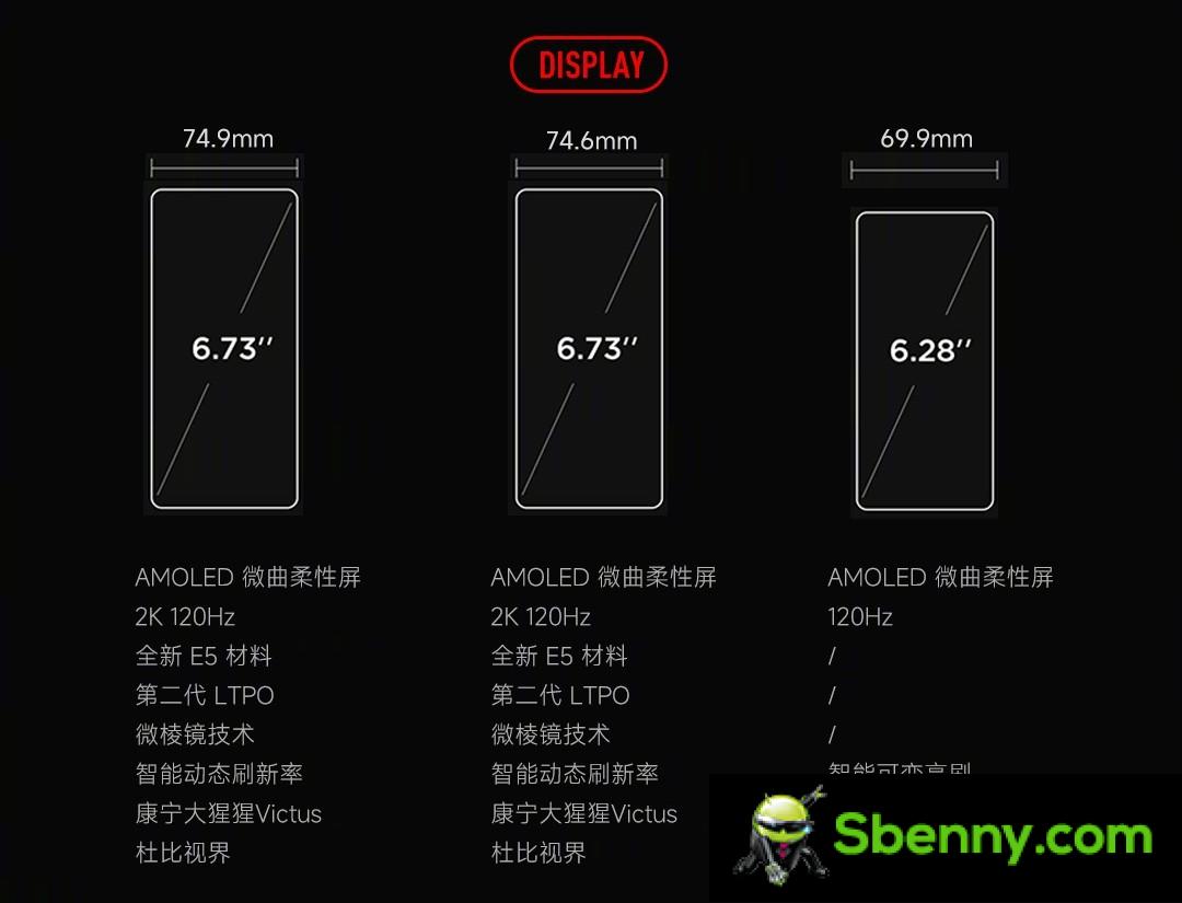 Weekly survey: if you could get a Xiaomi 12S, 12S Pro or 12S Ultra, would you do it?