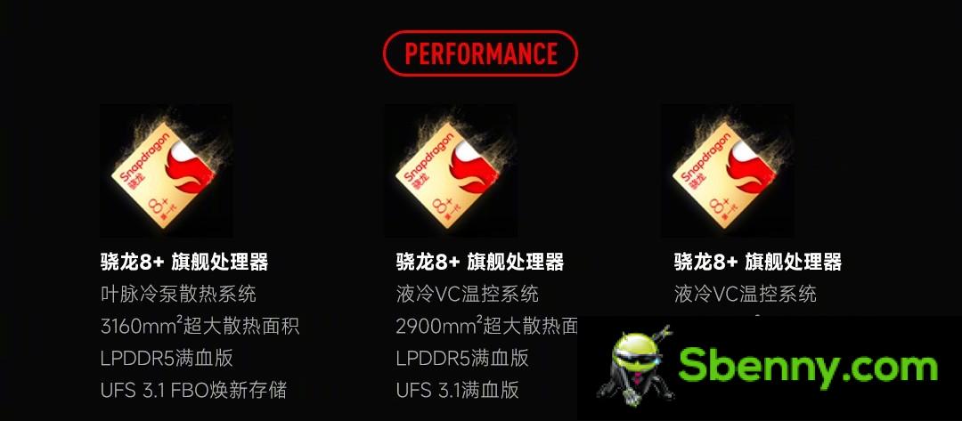 Weekly survey: if you could get a Xiaomi 12S, 12S Pro or 12S Ultra, would you do it?