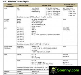 FCC documents for Samsung Galaxy A23 5G: wireless connectivity