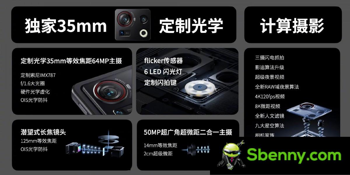 nubia Z40S Pro comes with SD 8+ Gen 1, optional 120W fast charging