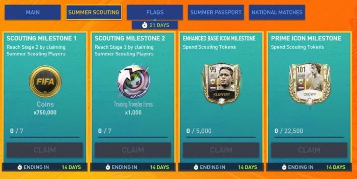Milestones
