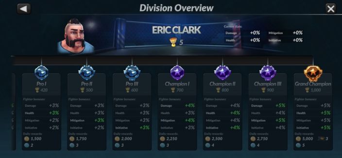 MMA Manager 2: Divisions of the professional league