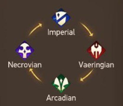 faction counter