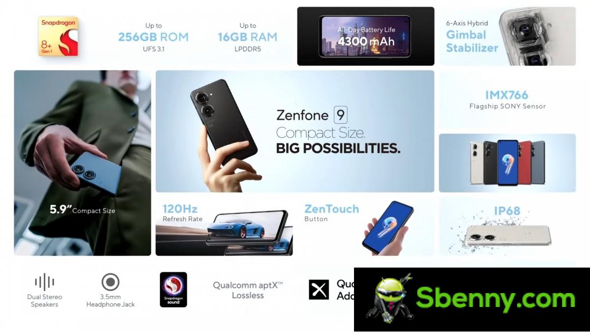 Weekly poll: Is the Asus Zenfone 9 the perfect phone for you?