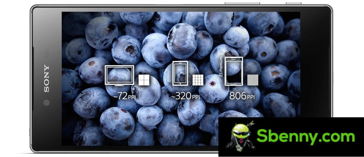 Flashback: a decade of Sony Xperia displays