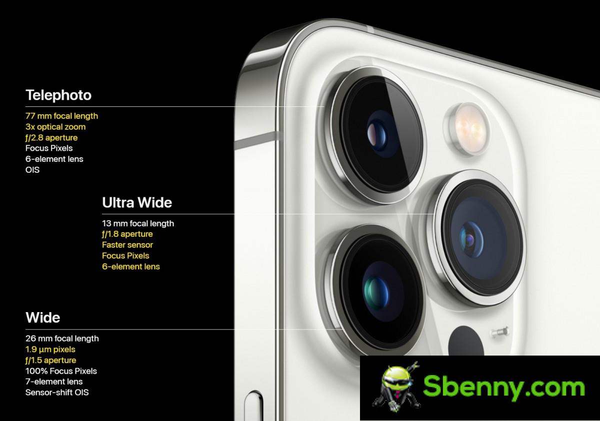 iPhone 13 Pro and 13 Pro max use a 77mm telephoto lens (3x magnification compared to the 26mm main lens)