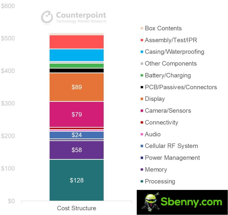The breakdown of the Xiaomi 12S Ultra BoM shows that the 1 '' sensor is not as expensive as other components