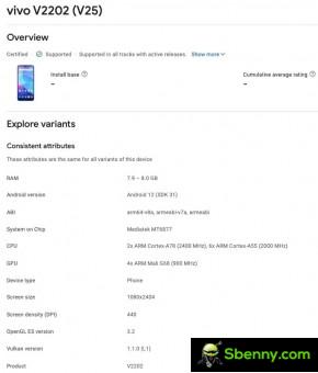 Details of vivo V25 and V25 Pro from Google Play Console