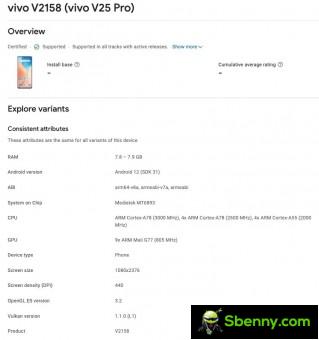 Details of vivo V25 and V25 Pro from Google Play Console