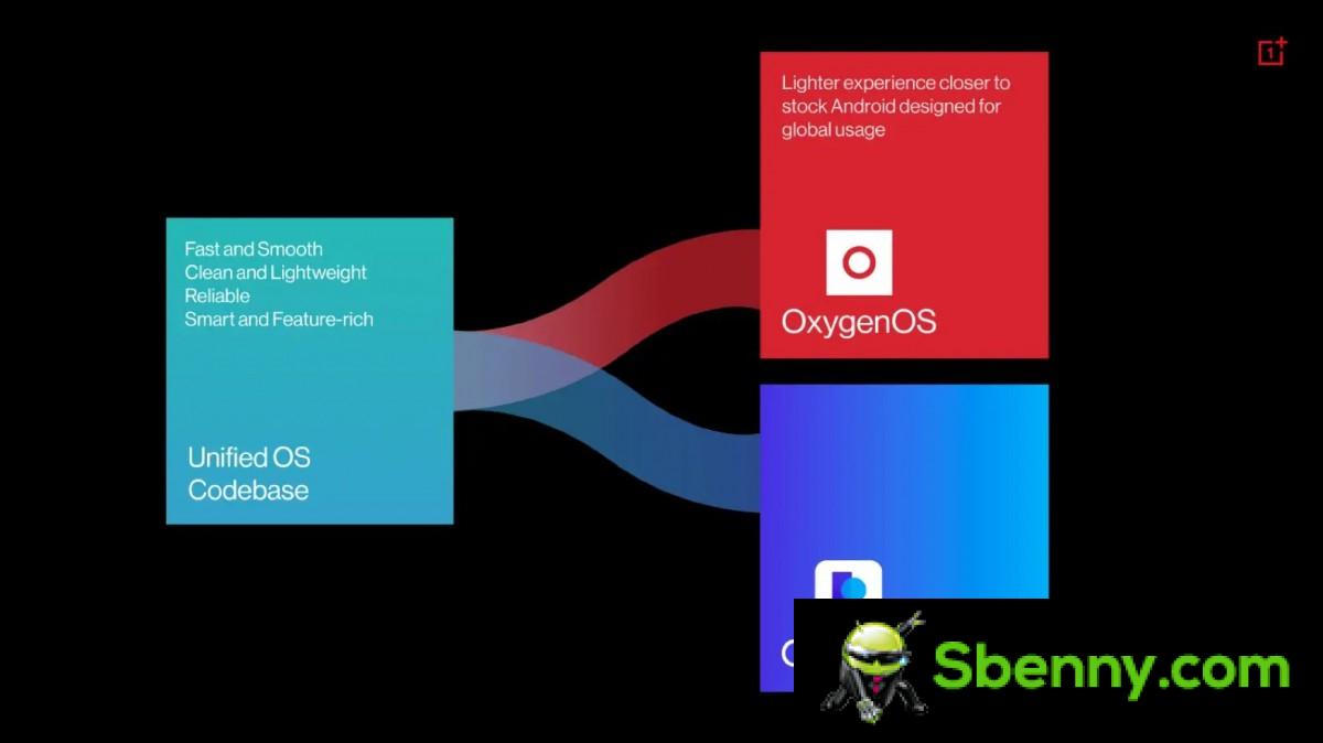 Hot Take: OnePlus 10T and OxygenOS 13