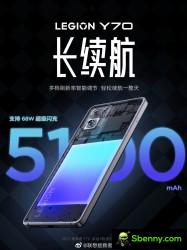 Lenovo Y70 camera and battery specifications