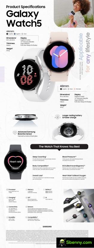 Samsung Galaxy Watch5 Infographic